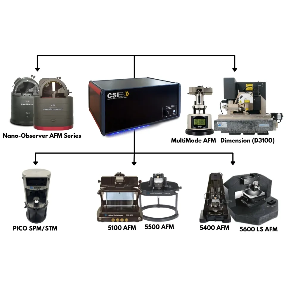 AFM systems compatible with the Galaxy Dual Controller