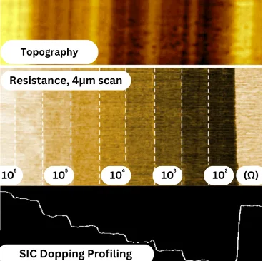 Application Spotlight: Organic Solar Cells – ResiScope™ III: Revolutionary Nanoscale Electrical Characterization for Advanced Materials Research