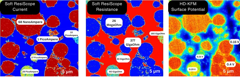 Application Spotlight: Organic Solar Cells