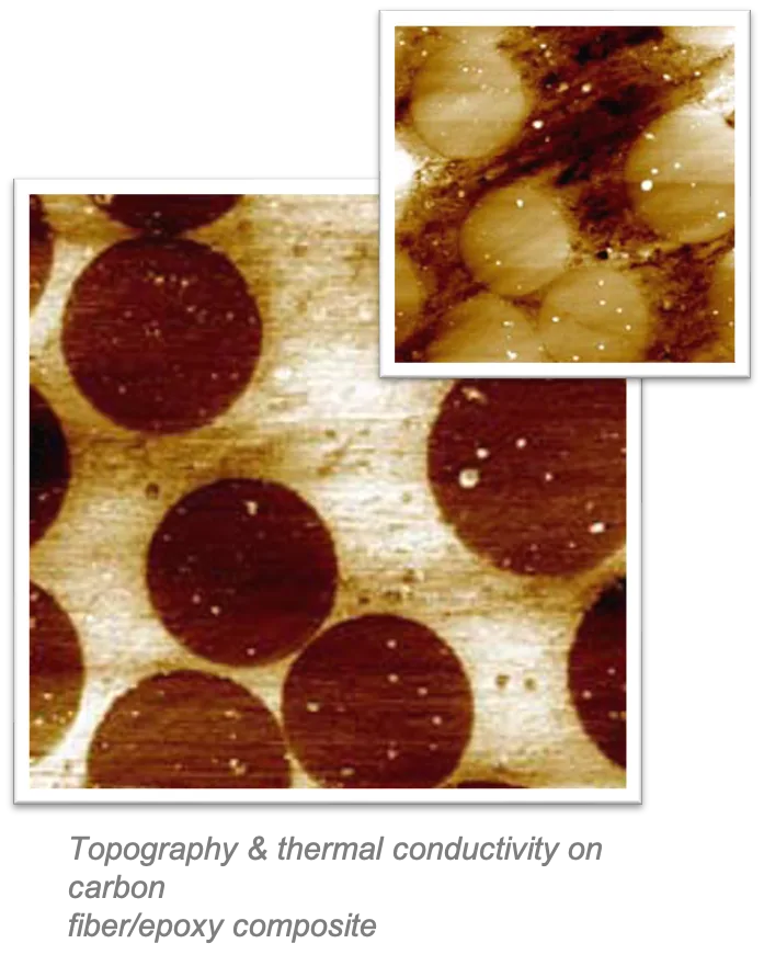 Battery analysis AFM