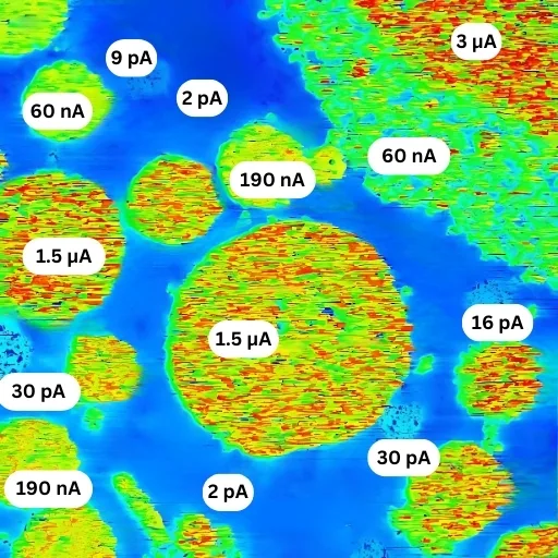 Battery Analysis with AFM