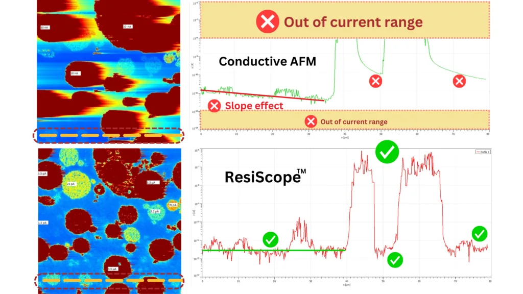 Battery Sample ResiScope