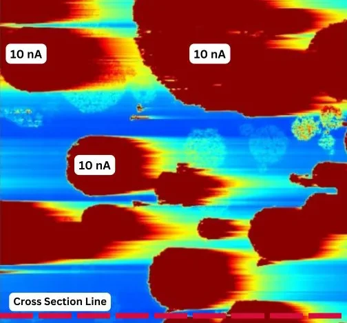 Conductive AFM on a battery electrode, saturated at 10 nA