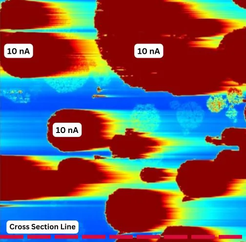 C-AFM - Battery Drawbacks