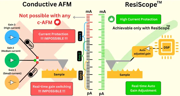Nanoscale AFM Breakthrough: Advanced Characterization Techniques for Next-Generation Solar Cells – AFM image
