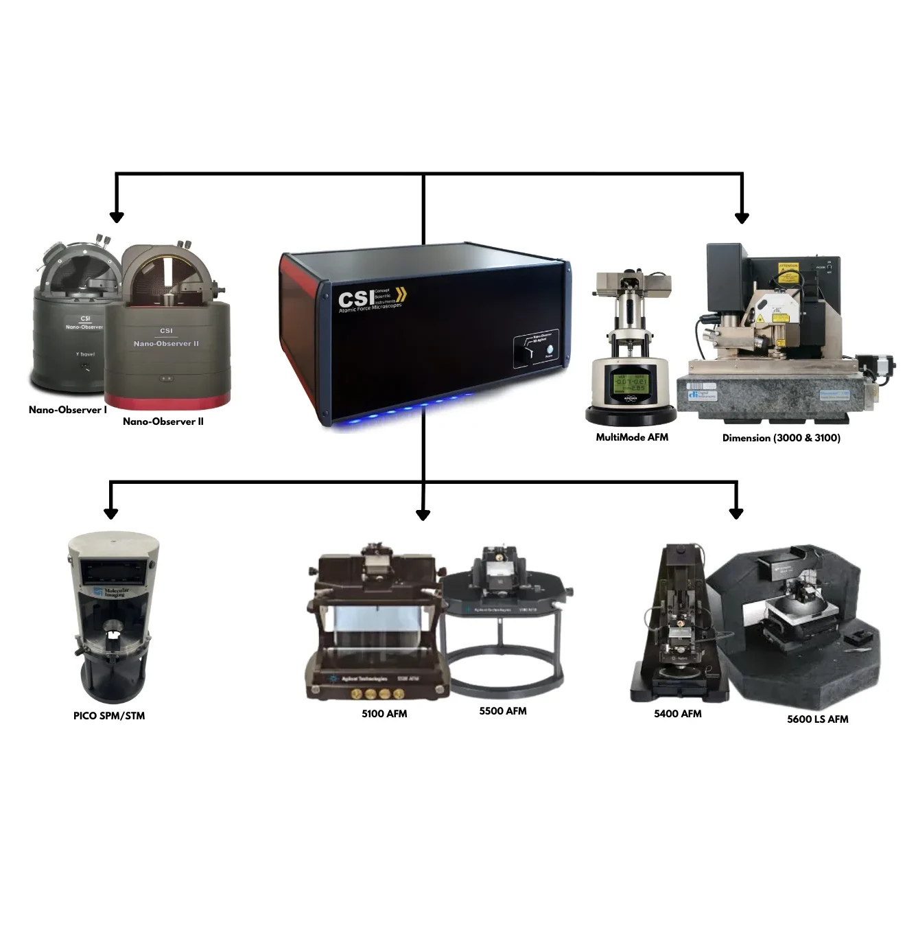 AFM systems compatible with the Galaxy Dual Controller
