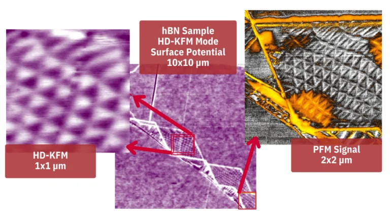 HD-KFM III: Pushing the Boundaries of Nanoscale Electrical Characterization