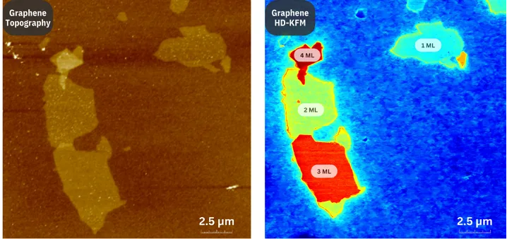 HD-KFM work function map of graphene layers