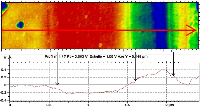 HD-KFM surface potential map of perovskite solar cell grain boundaries