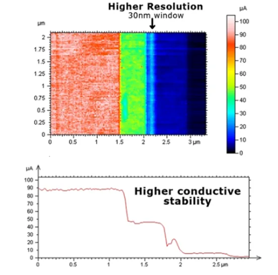 ResiScope III high-resolution resistance map of silicon solar cell cross-section
