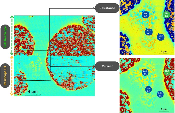 ResiScope™ III vs Traditional Conductive AFM: A Fundamental Difference – ResiScope™ III: Revolutionary Nanoscale Electrical Characterization for Advan