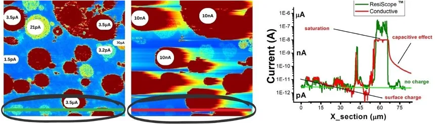 ResiScope™ III vs Traditional Conductive AFM: A Fundamental Difference – ResiScope™ III: Revolutionary Nanoscale Electrical Characterization for Advan