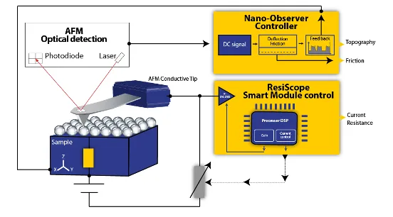 ResiScope Schematics