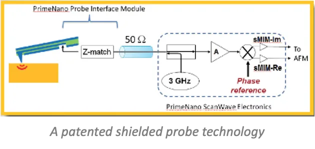 scanning microwave impedance - schematics