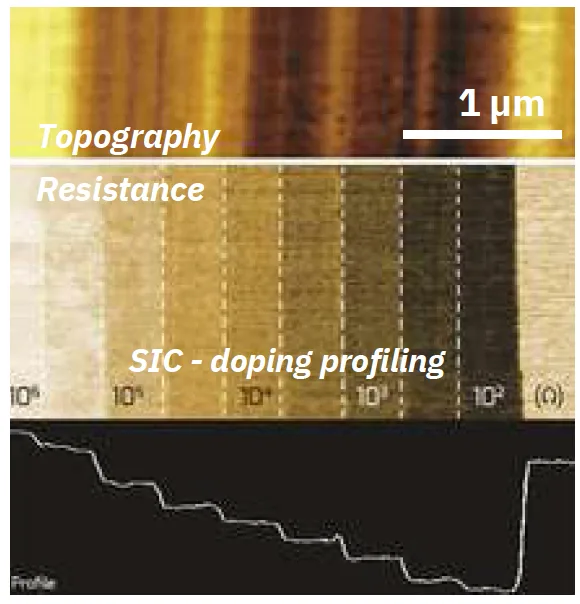 SIC Doping Profiling (Doping test sample used by semiconductor industry to improve doping…)