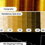 ResiScope doping profile on SiC