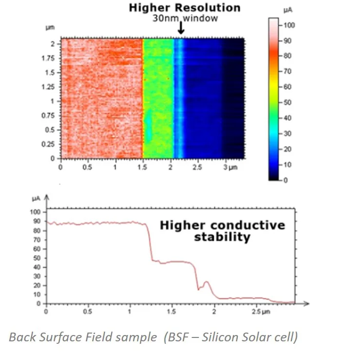 Silicon Solar Cell (ResiScope)