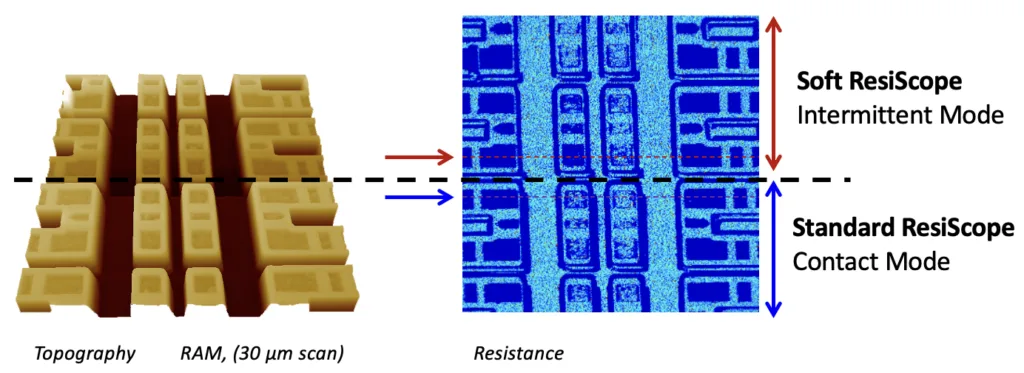 Soft ResiScope vs ResiScope