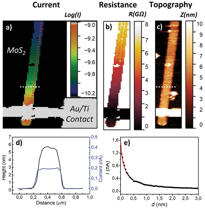 Why ResiScope for 2D Materials?