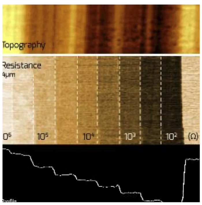 Silicon cross-section dopant staircase: topography, ResiScope resistance map and resistance profile from 10^6 to 10^2 ohm