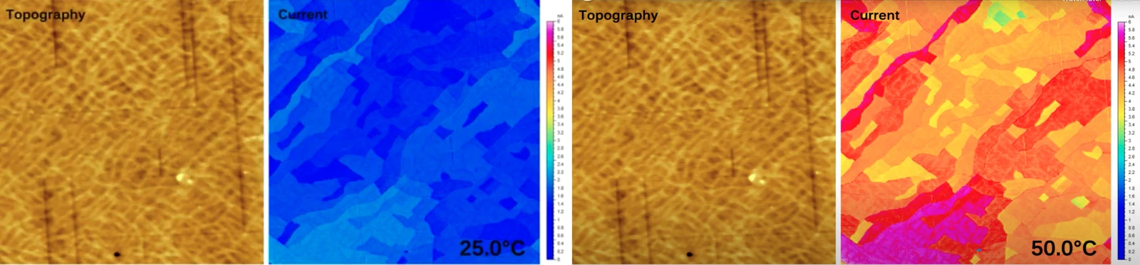 VO2 film topography and Soft ResiScope current at 25 °C and at 50 °C with the heating accessory