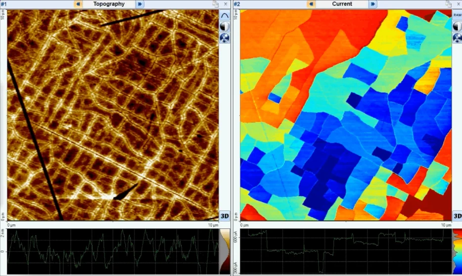 VO2 film topography and Soft ResiScope current at room temperature
